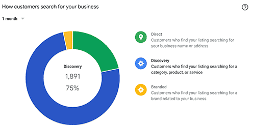 austin local seo data